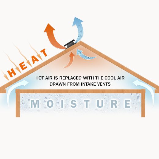 Bethlehem Ceiling Fan Electricians